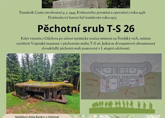 Appartamento Pohodička Pod Verpánem Batnovice